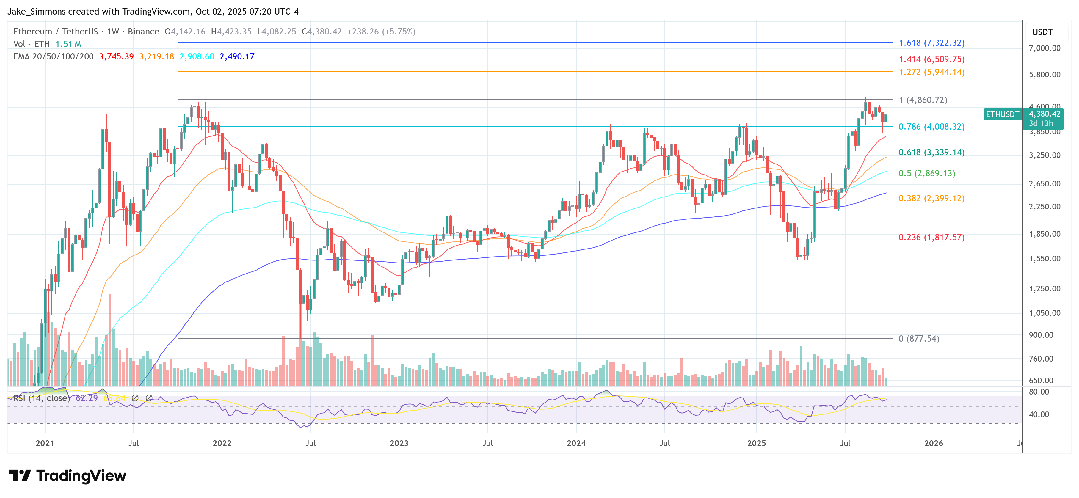Ethereum price